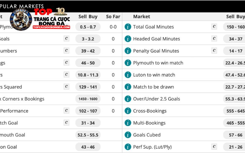 Một số hình thức thể hiện tỷ lệ của odds là gì?