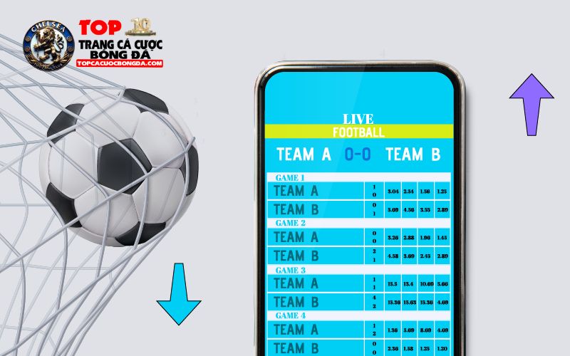 Tổng quan odds là gì trong cá cược thể thao hiện đại