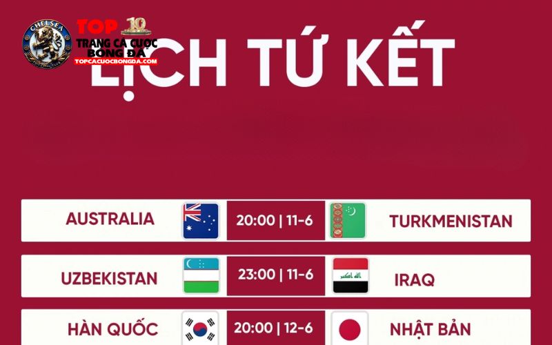 Giải thích khái niệm vòng tứ kết trong các giải đấu đá bóng